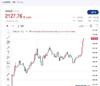 美国黄金实时行情走势图(今日美国纽约黄金实时行情)
