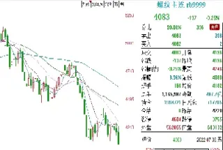 富时a50期指连续(富时a50期指连续是长好还是跌好)