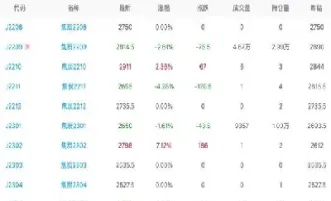 焦炭期货实时行情国际(焦炭期货实时行情国际交易)