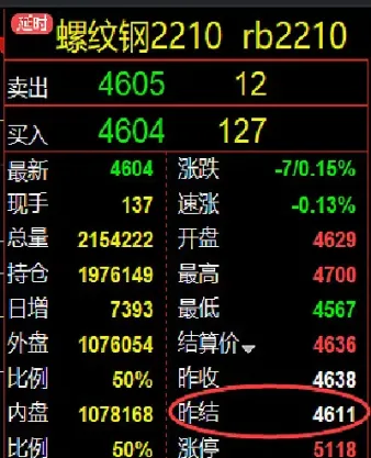期货为什么是保证金交易(期货为啥要交保证金)