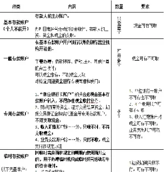 银行外汇保证金试水(外汇保证金交易费用)