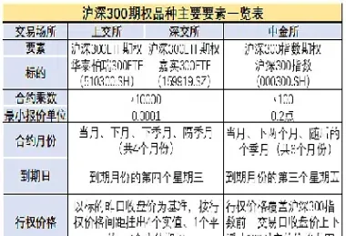 300期权到期日(沪深300期权到期日)