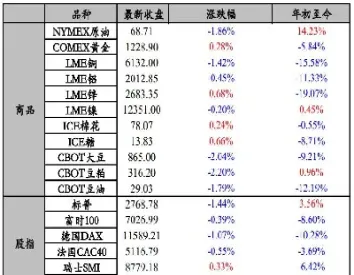 外盘期货行情最新行情(外盘期货行情实时数据)