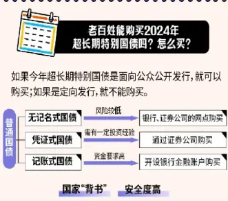 个人怎么买国债期货(个人怎么购买国债期货)