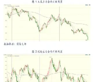 玉米期货明天行情(玉米期货明天行情分析)