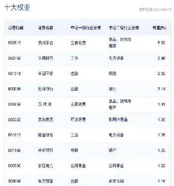 沪深300成份股查询(沪深300成份股占比)