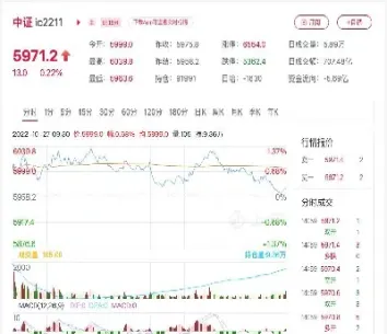 期货行情与期货交易(期货行情和股票行情区别)