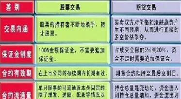 股票期货什么样子(股票期货什么样子最好)