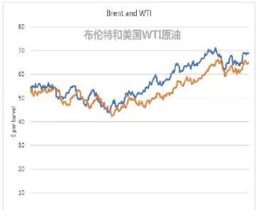 原油为什么跌这么厉害(原油下周一是涨还是跌)
