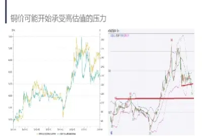 国际期货铜行情(国际期货铜价格今日价格)