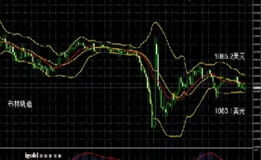 今日黄金价格走势最新分析建议(今日黄金价格最新走势行情)