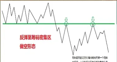 期货交易周期原则(期货商品周期规律)