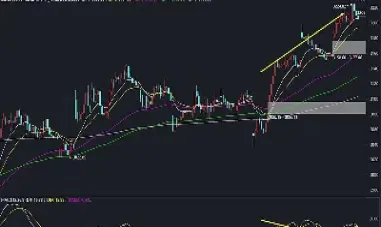 期货价格指数咋看(期货价格指数怎么计算)