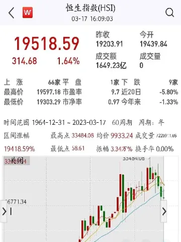 恒生指数最高点是多少(恒生指数历史最高点)