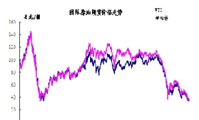 国际原油价格与国内油价对比(国际原油价格与国内油价对比图)
