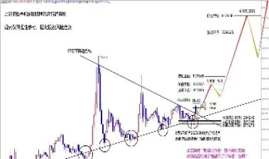 上证指数走势行(上证指数的走势规律)