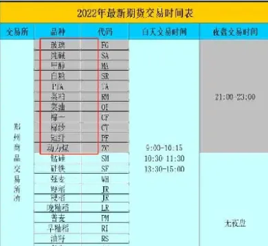 期货玉米的交易时间(大连玉米期货交易时间及规则)
