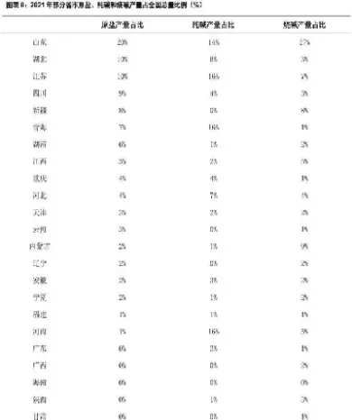 与纯碱相关的期货(与纯碱相关的期货股票)