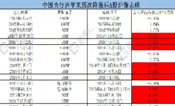 沪深指数调整日期(沪深300指数调整时间)