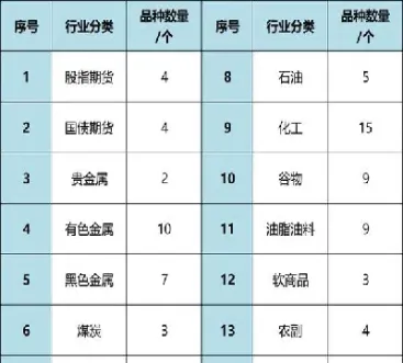 期货各种农产品(期货市场农产品)