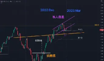 道琼斯股指期货哪里看(道琼斯300股指期货)