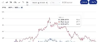 沪深300指数是怎么算的(沪深300指数代码是多少)