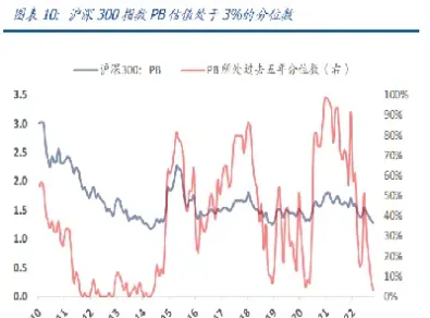 沪深300成份股比例(沪深300成分股完整名单)