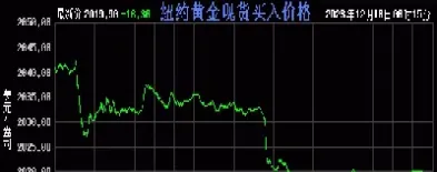 黄金价格行情实时报价(黄金价格行情最新价格)