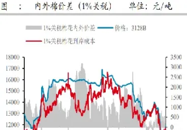 美棉2号期货杠杆(美棉期货棉价格)