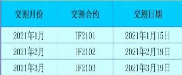 股指期货交割对股市影响(股指期货交割是促使)