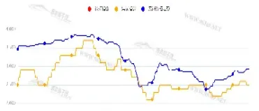 钢铁期货最新价格走势(钢铁期货实时行情)