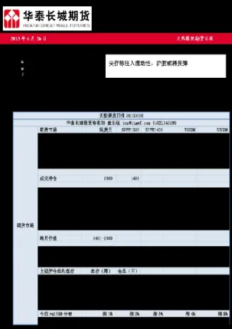 沪胶期货是什么胶(沪胶2105期货行情)