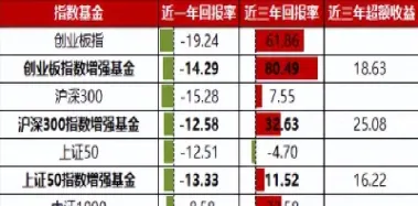 大盘指数基金有哪些(基金大盘指数基本知识)