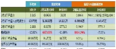 股票指数期货可以对冲利率风险吗(股指期货对冲品种有哪些)