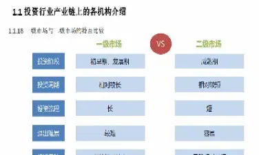 期权市场是二级市场吗(期权市场和期货市场的区别)