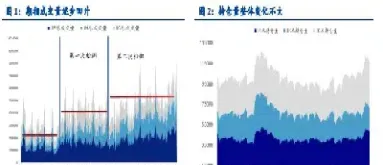 股指期货合约无存续期(股指期货合约月份一般有)