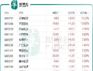 煤炭期货最新行情时间(煤炭期货行情分析)