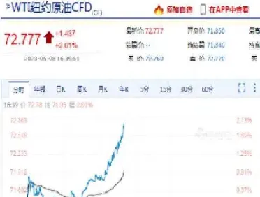 国际原油今天价格(今天国际原油价格走势图是价格多少)