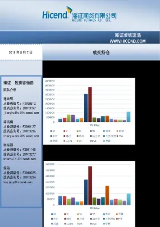 海证期货怎么查账户余额(海证期货怎么查账户余额明细)