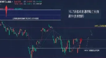 道琼斯美股指数基点是多少(道琼斯指数市值多少)
