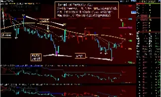 金融期货技术面分析(金融期货看行情走势)
