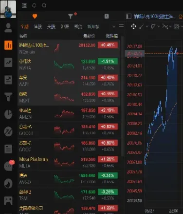 纳斯达克期货开盘时间(纳斯达克期货早盘)