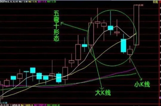期货适合大资金还是小资金(期货小资金适合做什么周期)