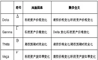 期权希腊字母在交易中的应用(期权希腊字母之最简单理解方式)