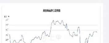 国内黄金期货最新行情(伦敦黄金期货最新行情)