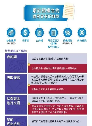 投资组合加入期权(投资组合加入期权交易)