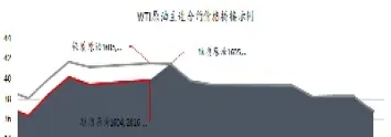 原油期货wti(原油期货行情实时)
