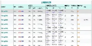 期货一手保证金是多少(期货一手最低多少保证金)