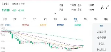 今日生猪期货价格走势图(今日生猪期货价格走势图表)_https://www.boyangwujin.com_内盘期货_第1张