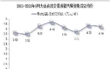 聚丙烯期货交易代码(聚丙烯期货交易代码是什么)